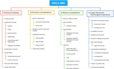 Next-Generation Sequencing in Newborn Screening: A Review of Current State